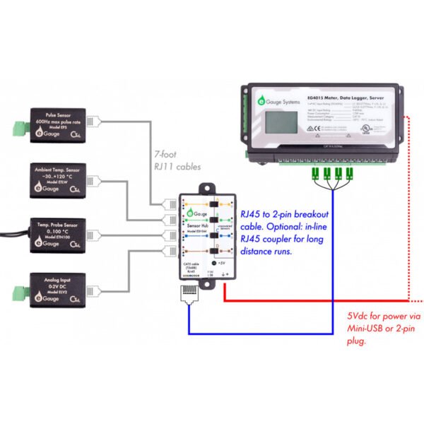 Sensor de entrada analógica (ELV2)